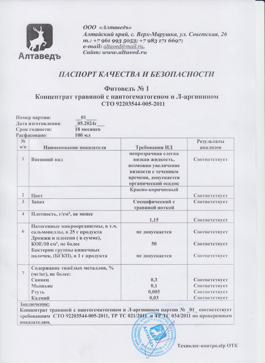 Паспорт №052024